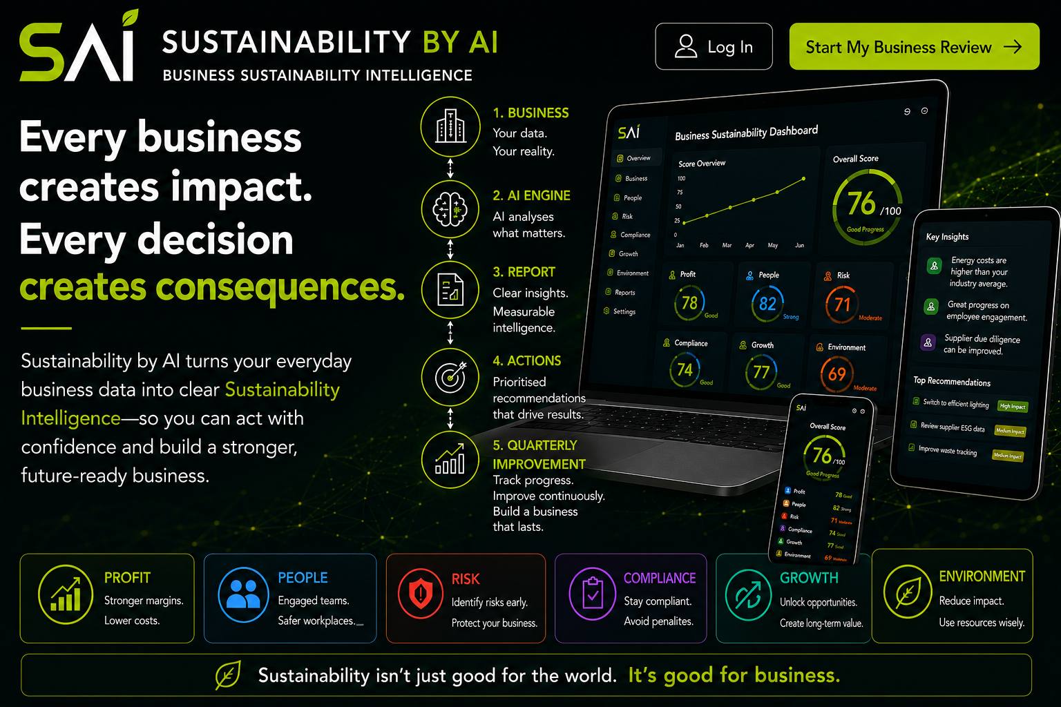 Sustainability By AI V3 screen 3